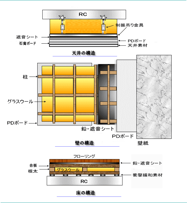 防音工事仕様図