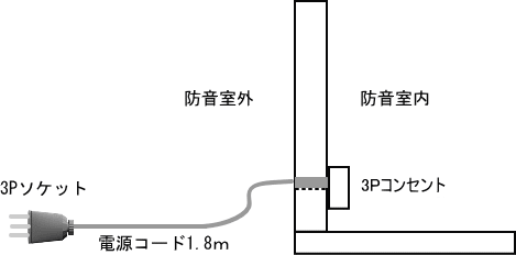 アース付コンセント