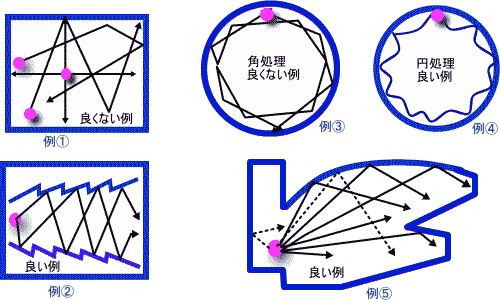 設計知識 スタジオ 音楽ホールのdesign 音響設計ポイント 防音工事 防音室で評判のサイレントデザイン