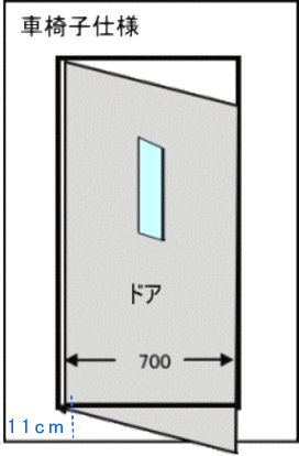 ドア70cm仕様
