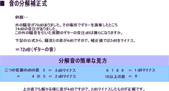 騒音の計算式　サイレントデザイン