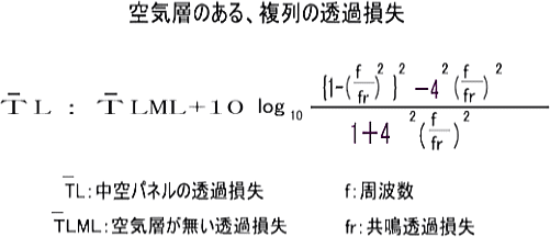 サイレントデザイン防音計算式、2