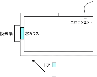 テレワークルーム