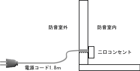 二口コンセント