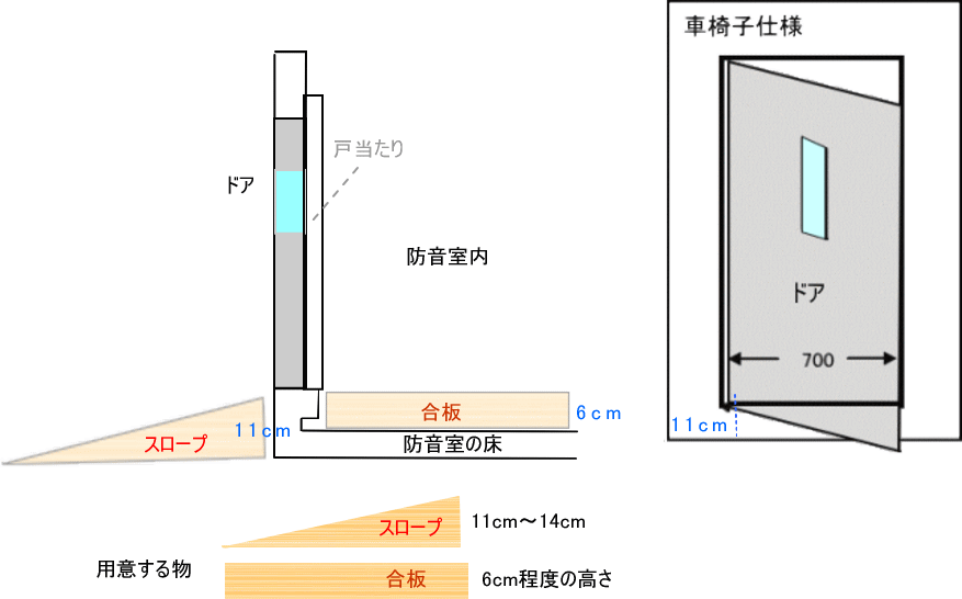 車椅子仕様