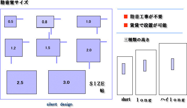 防音室の大きさ