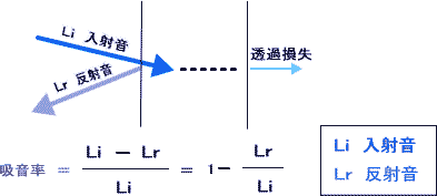 吸音データ