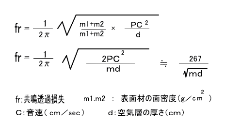 防音室計算式、3