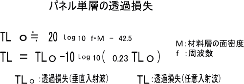 防音計算式