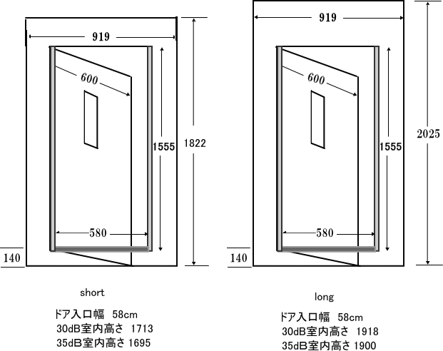 防音室ドアサイズ