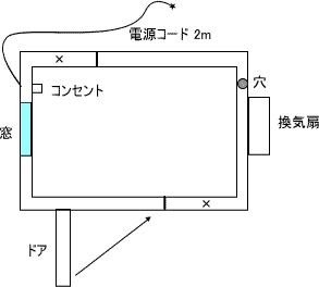 組立式防音室