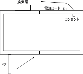 サイレントデザイン防音室