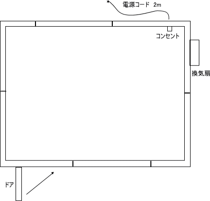 防音室