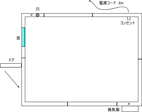 防音室