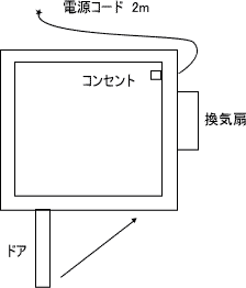 サイレントデザイン防音室