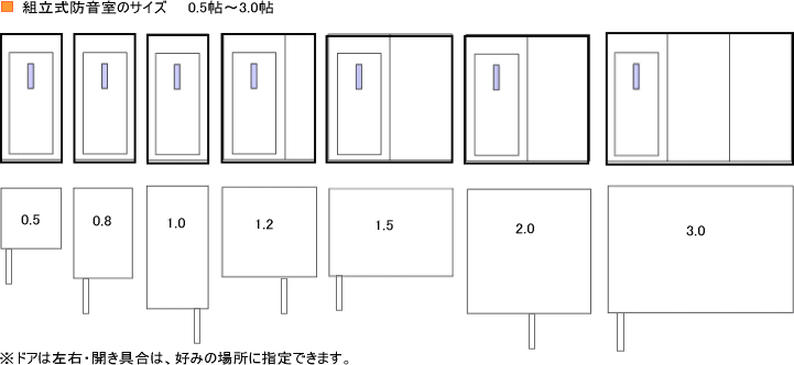 組立式防音室のサイズ