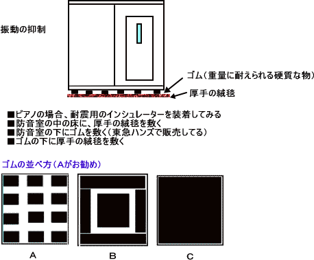 防音室の振動対策