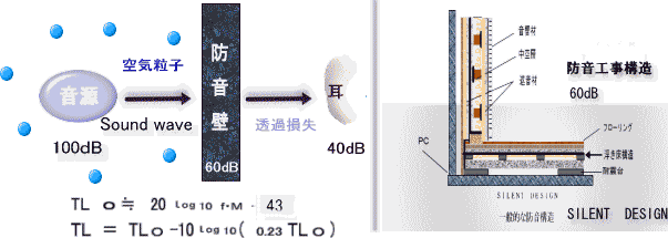 リフォーム工事の構造図　提供サイレントデザイン