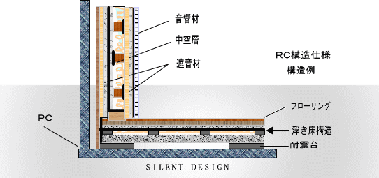 防音工事