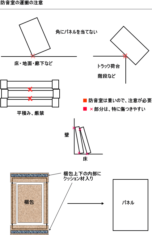 ダンボール防音室