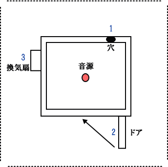 防音測定